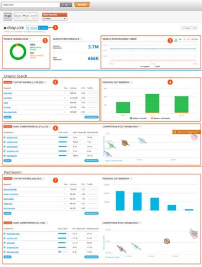 Analítica SEO informe