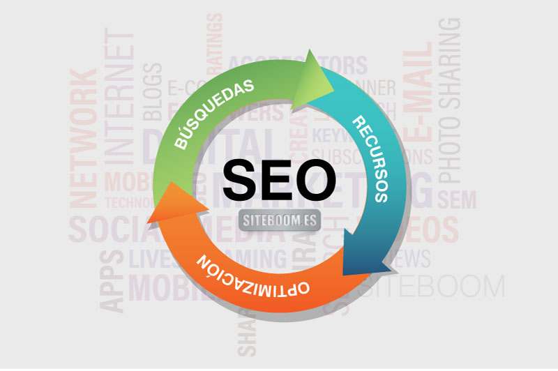 optimización SEO - SEO optimization