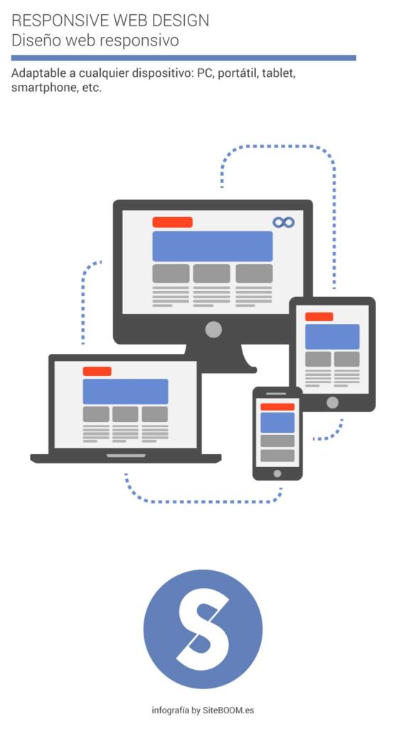 Diseño Web - Responsive Web Design - mejorar la accesibilidad web