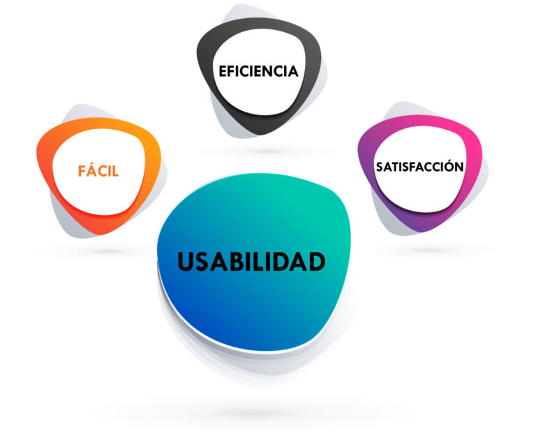 usabilidad web