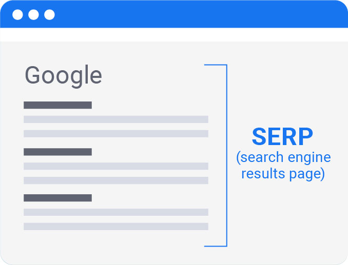 SERP - página de resultados de Google y buscadores